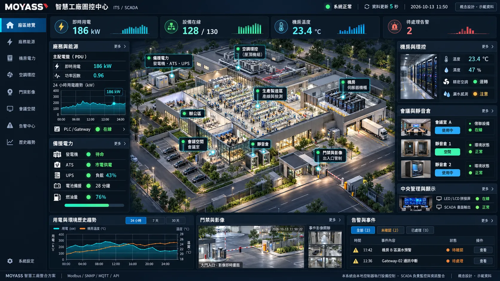 ITS SCADA concept screen: Site overview
