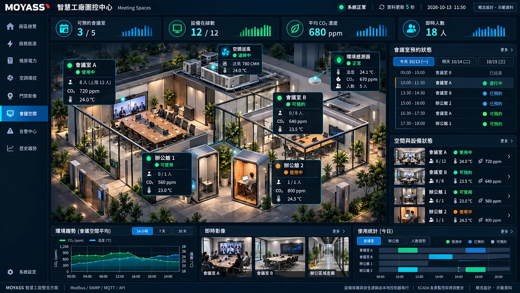 ITS SCADA concept screen: Meeting spaces