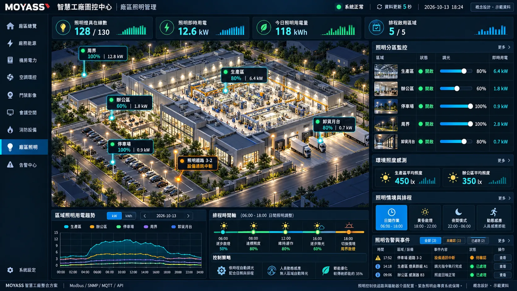 ITS SCADA concept screen: Site lighting