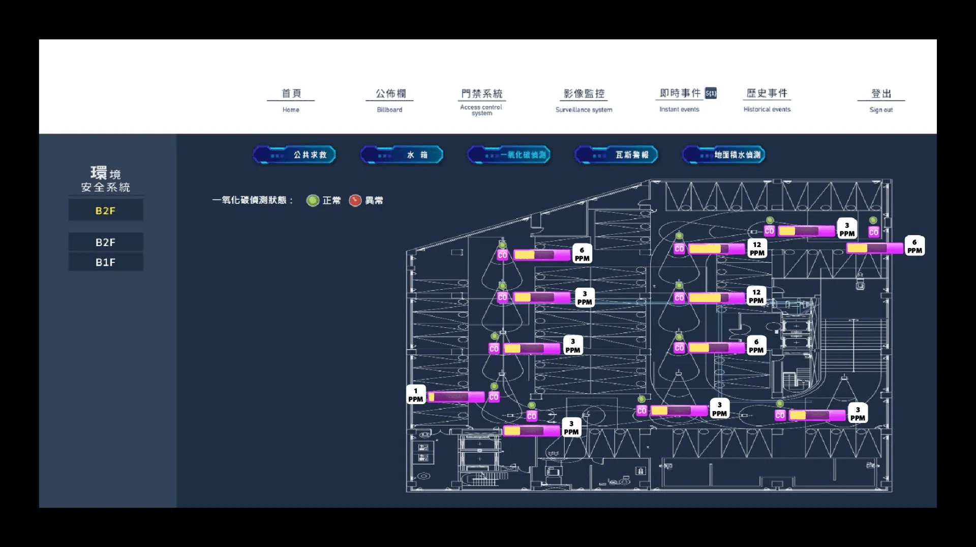Carbon monoxide detection — ITS graphic-control screen