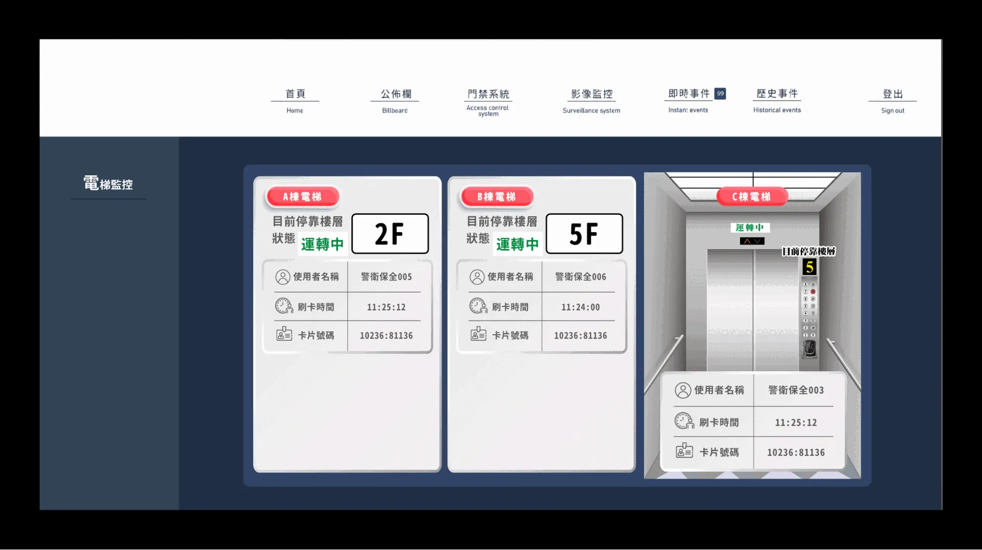 Elevator monitoring — ITS graphic-control screen