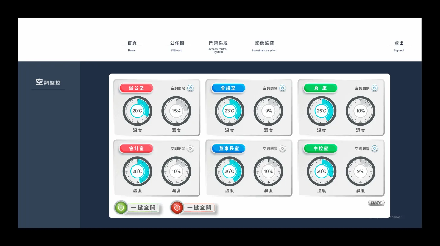 HVAC monitoring — ITS graphic-control screen