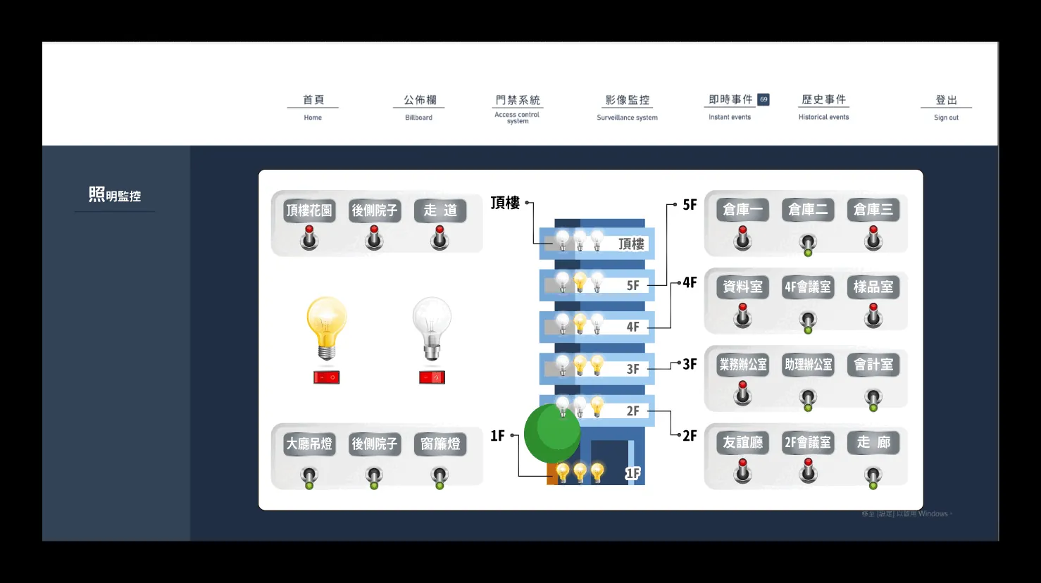 Lighting control — ITS graphic-control screen