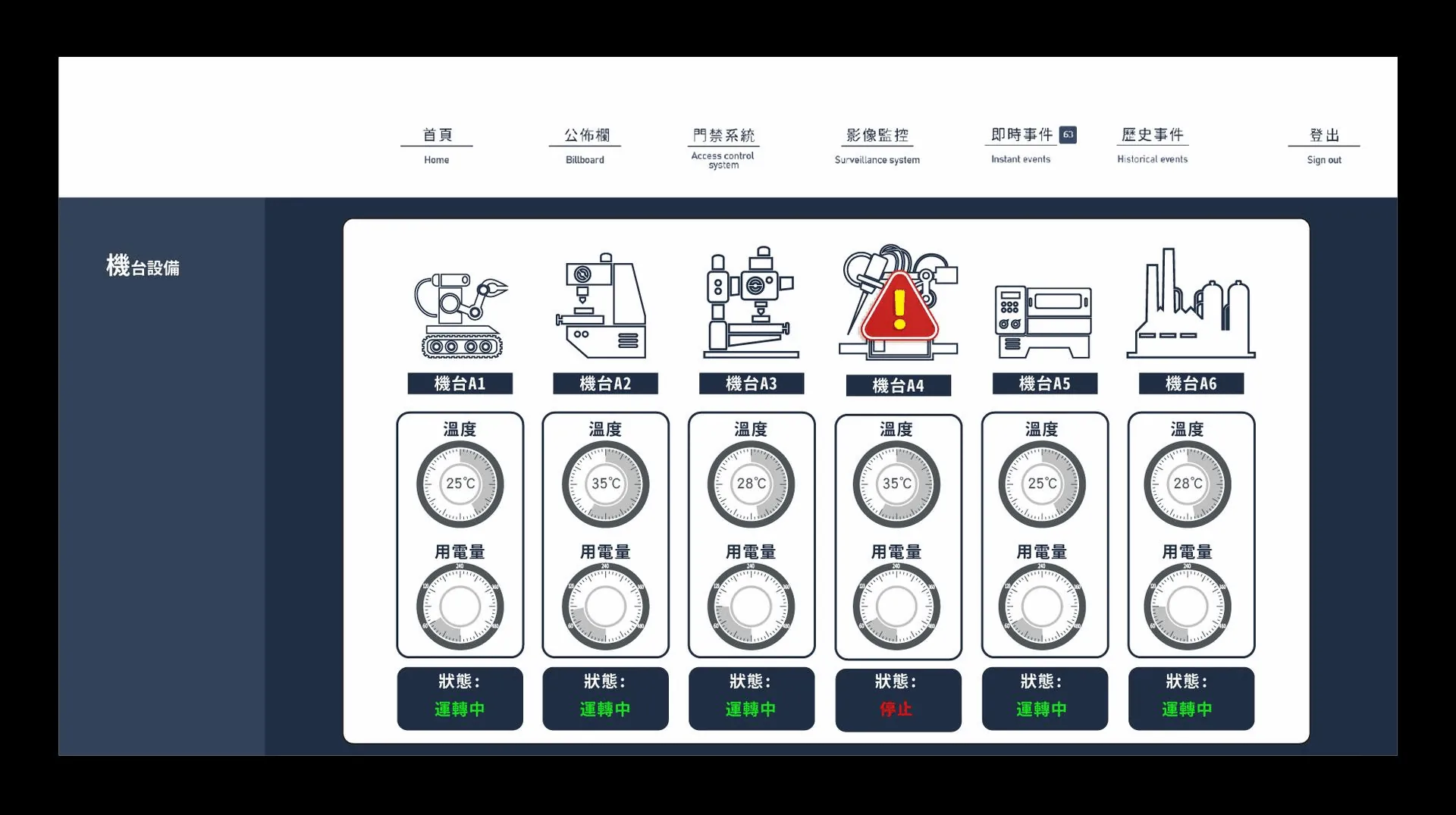 Machine monitoring — ITS graphic-control screen