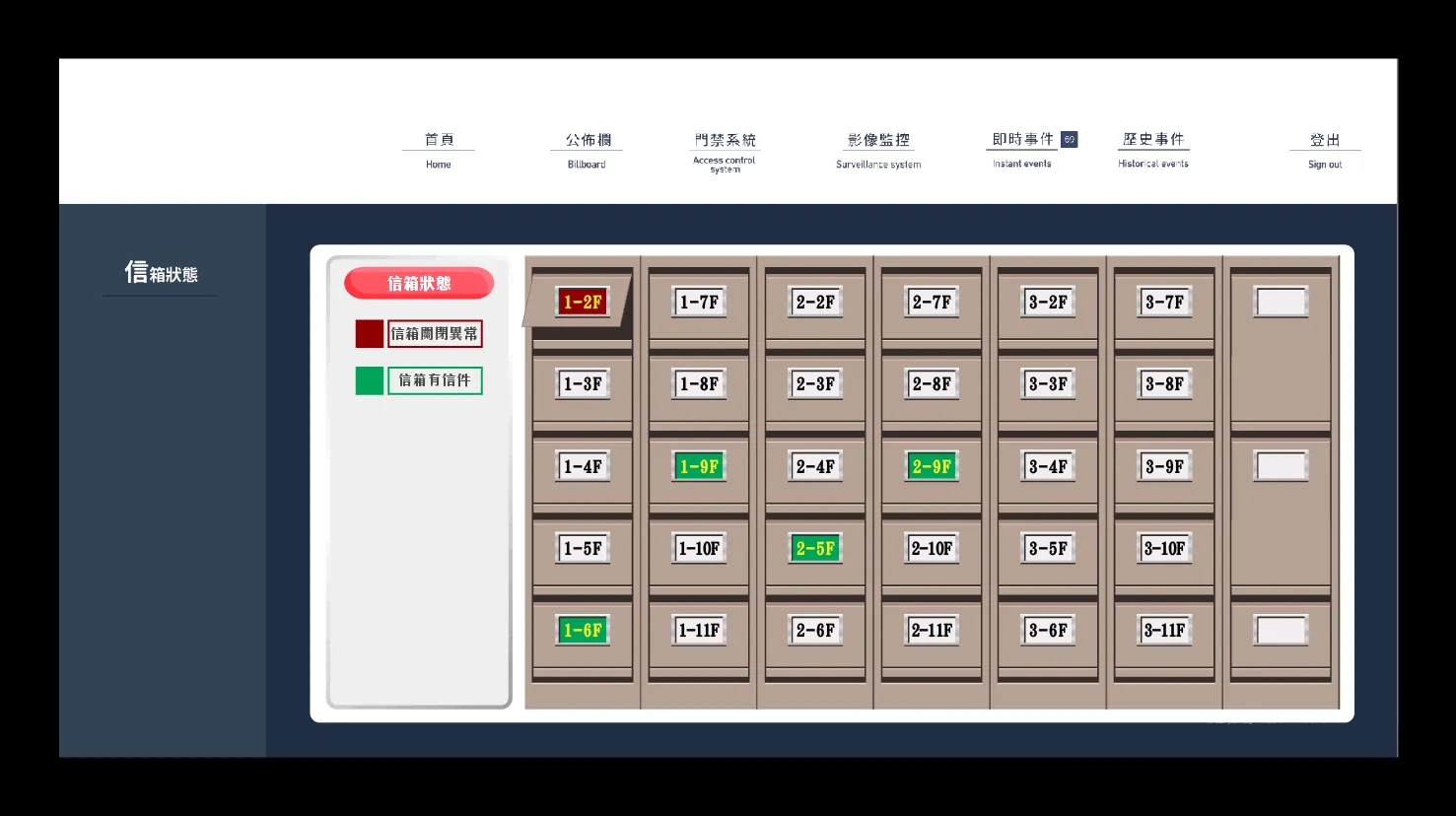 Mailbox status — ITS graphic-control screen