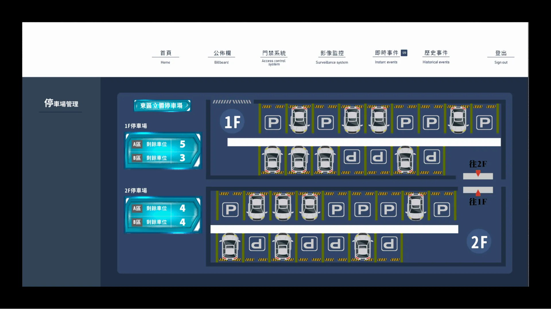 Parking management — ITS graphic-control screen