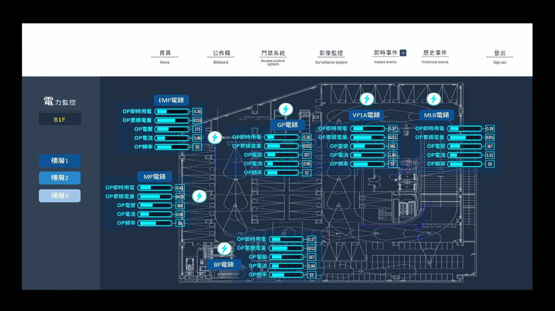 Power monitoring — ITS graphic-control screen