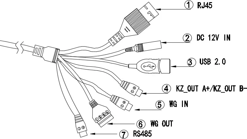 Cable de interfaces del MY1036: RJ45, DC 12V IN, USB 2.0, salida de contacto, entrada Wiegand, salida Wiegand, RS485